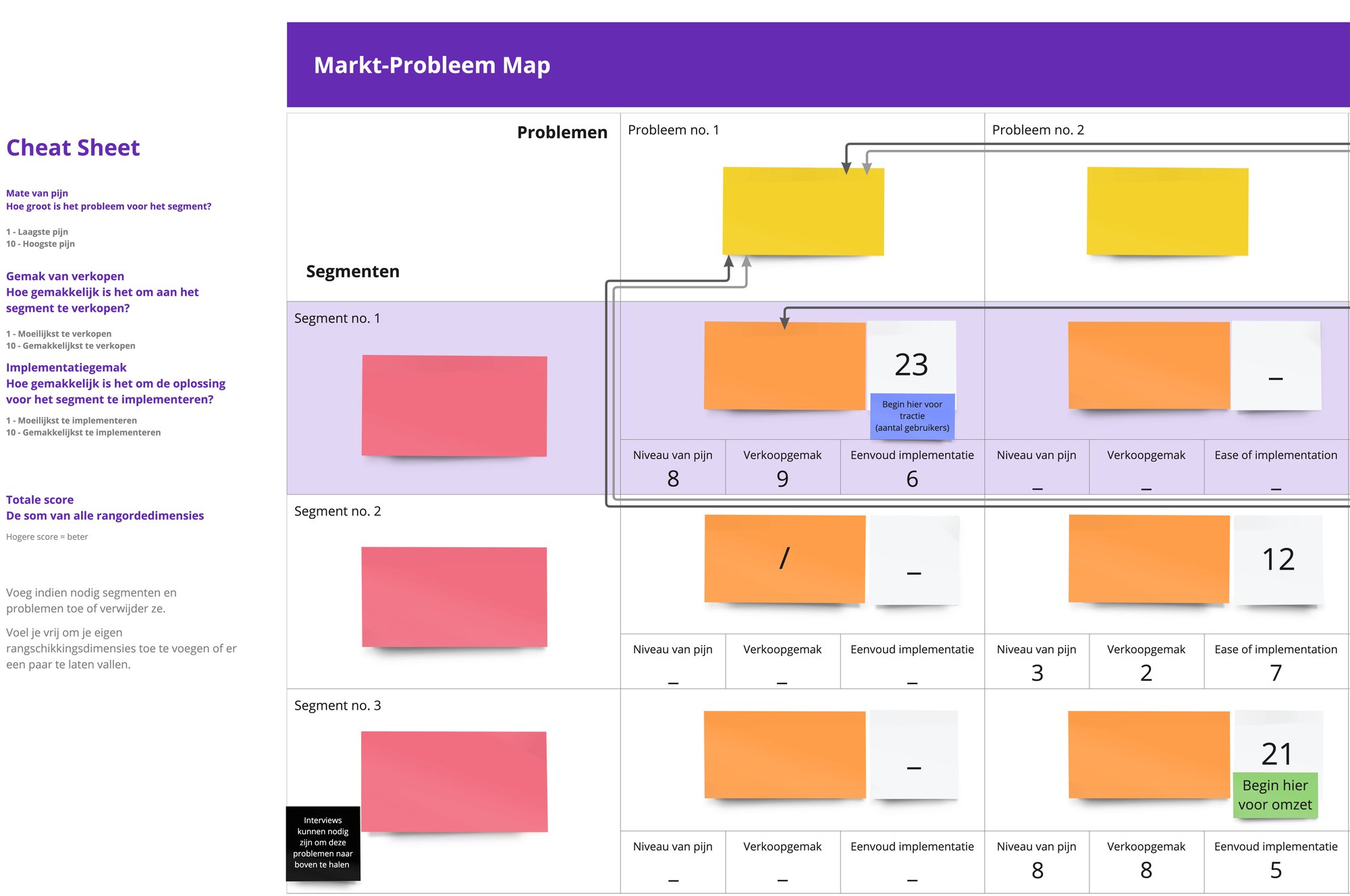 OrangePuls Market Problem Map 