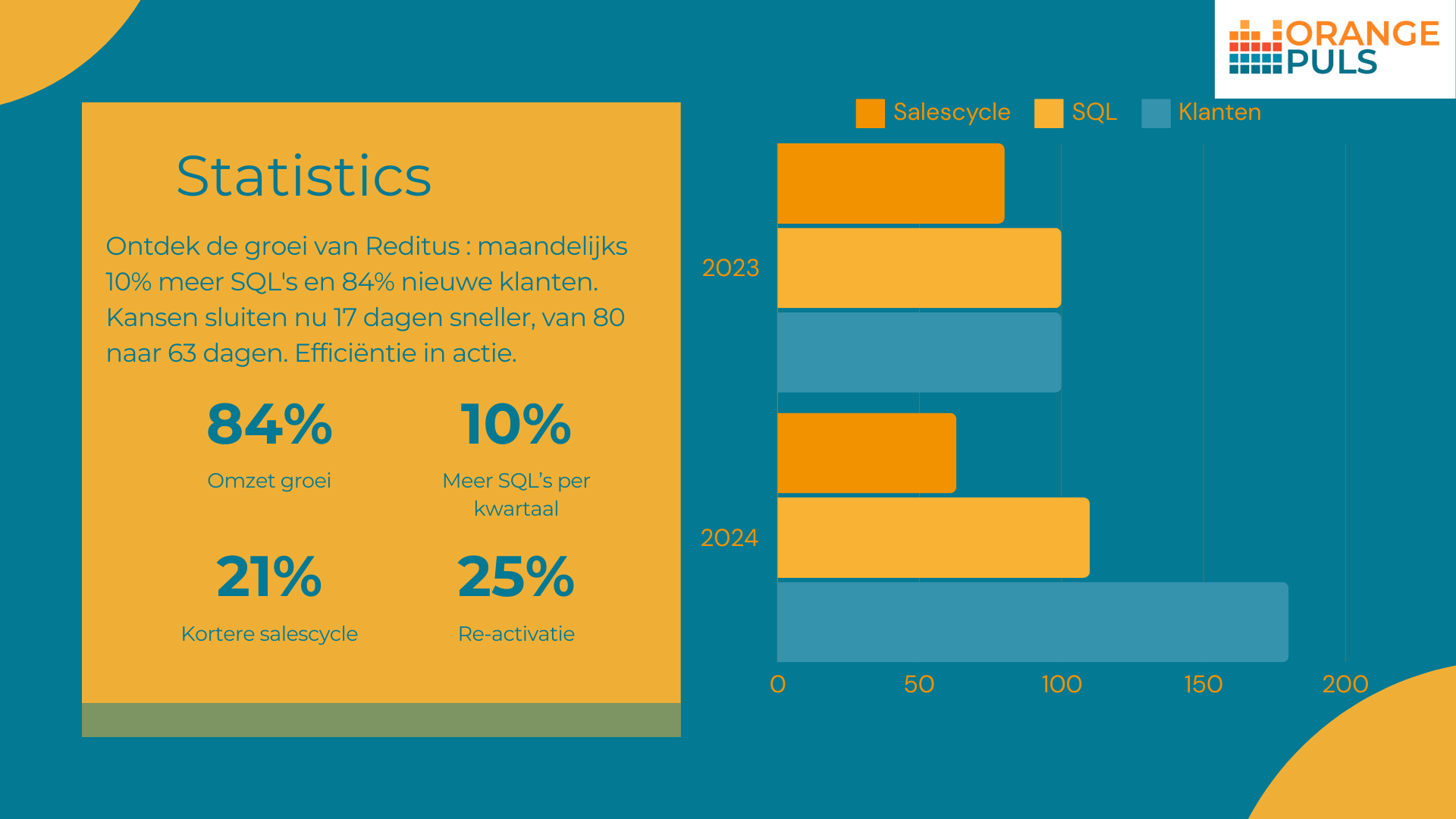 OrangePuls Pitch deck 