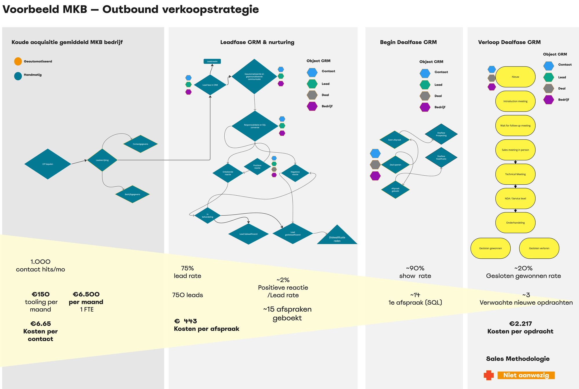 Outbound Systeem OP (5)