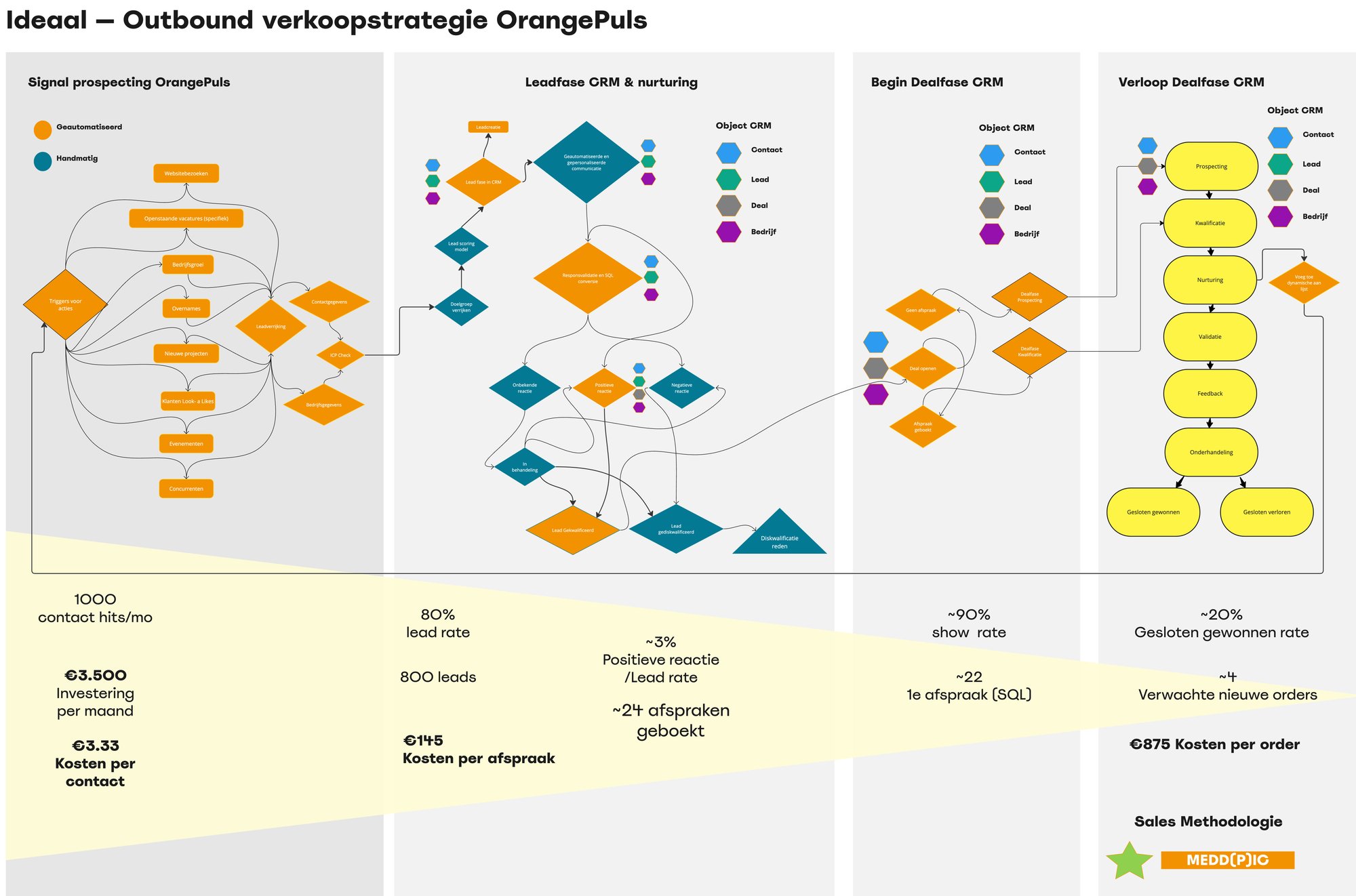 Outbound Systeem OP (6)